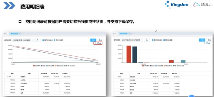 金蝶云会计费用明细表设置