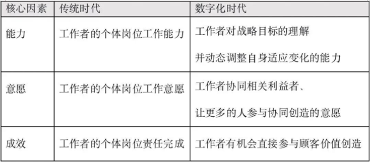 影响工作者成效的三个核心因素