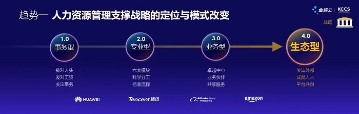 人力资源管理九大趋势一人力资源模型