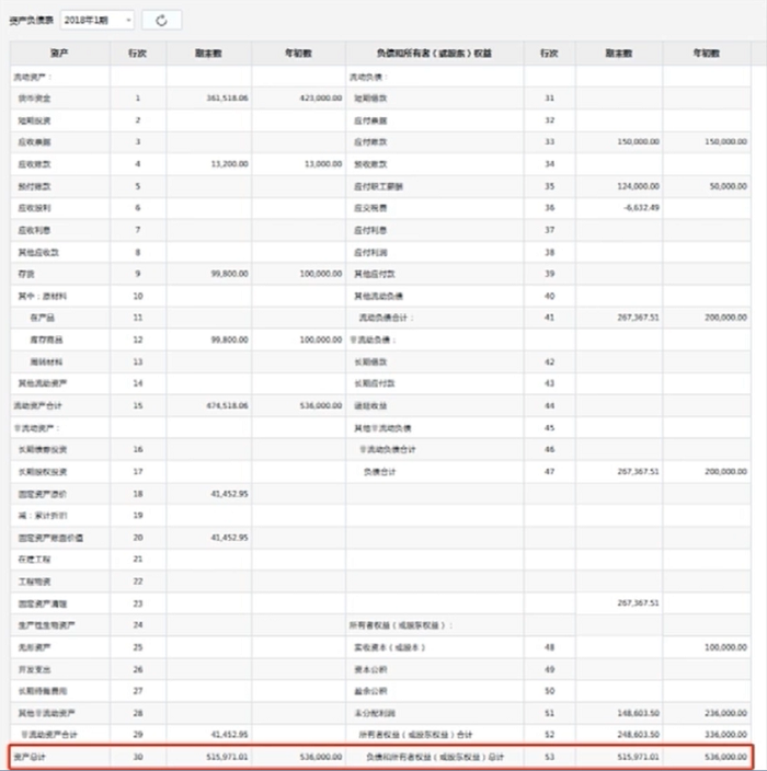 金蝶精斗云云会计资产负债表报表项目公式怎么设置？报表不平怎么办？