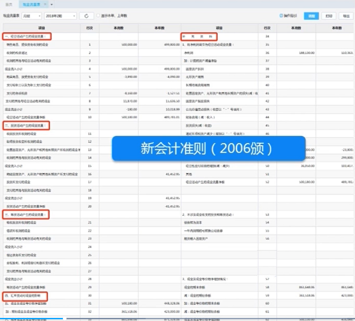 金蝶云会计现金流量表模板