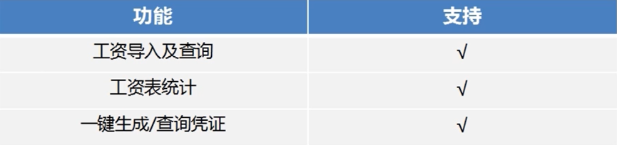 金蝶精斗云云会计财务软件工资模块的工资表导入、查看和生成凭证操作流程