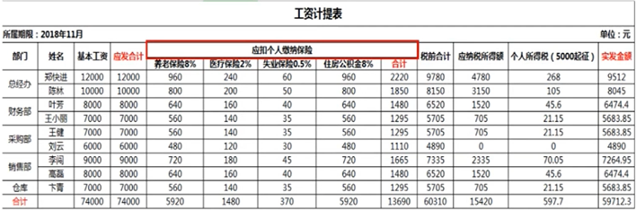 工资计提表模板