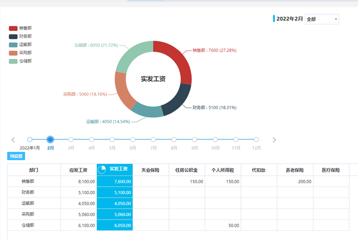 云会计工资统计页面