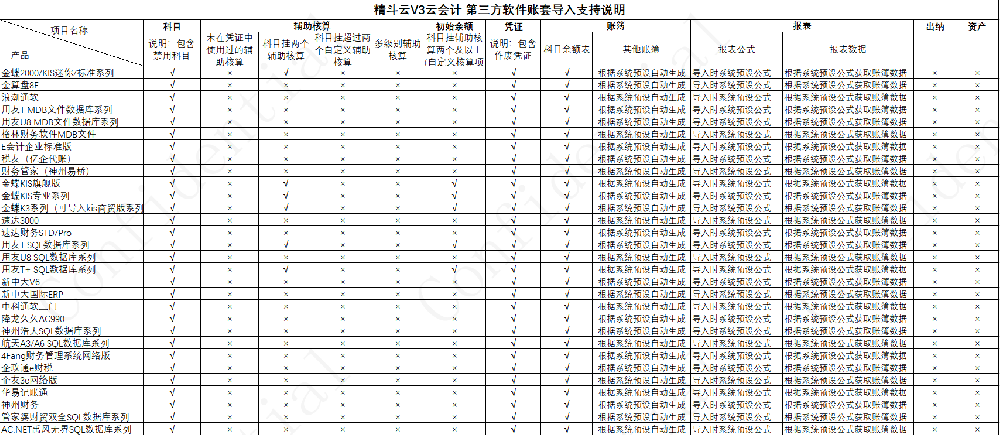 精斗云V3云会计一键转换第三方账套数据工具新版本免费下载