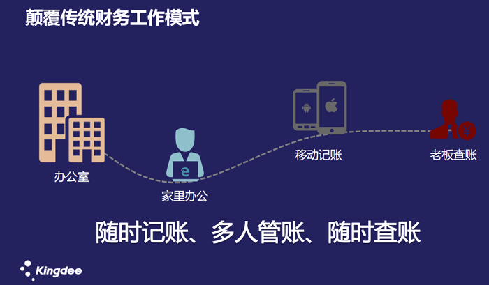 金蝶精斗云云会计特性