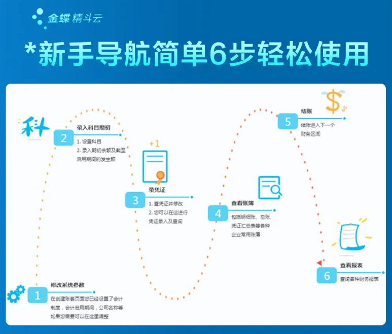 金蝶精斗云新手导航简单6步轻松使用