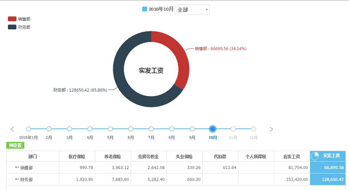 金蝶工资记账软件界面