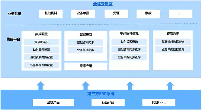 金蝶云星空系统架构