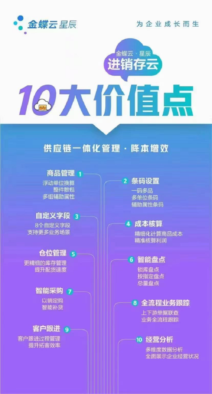 金蝶云星辰进销存云价值点