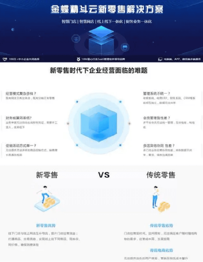 金蝶精斗云新零售解决方案