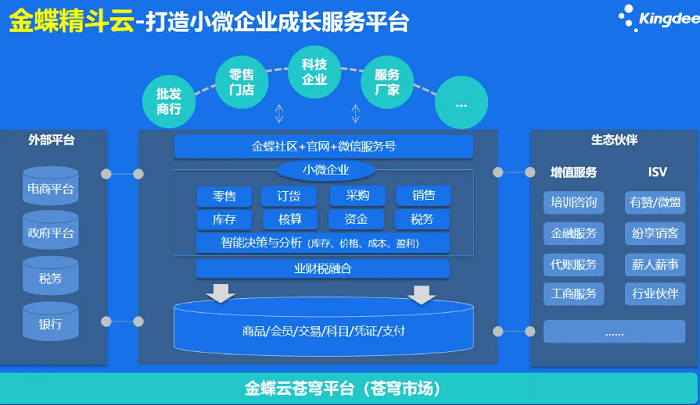 金蝶精斗云V7在线进销存软件如何设置数据授权？