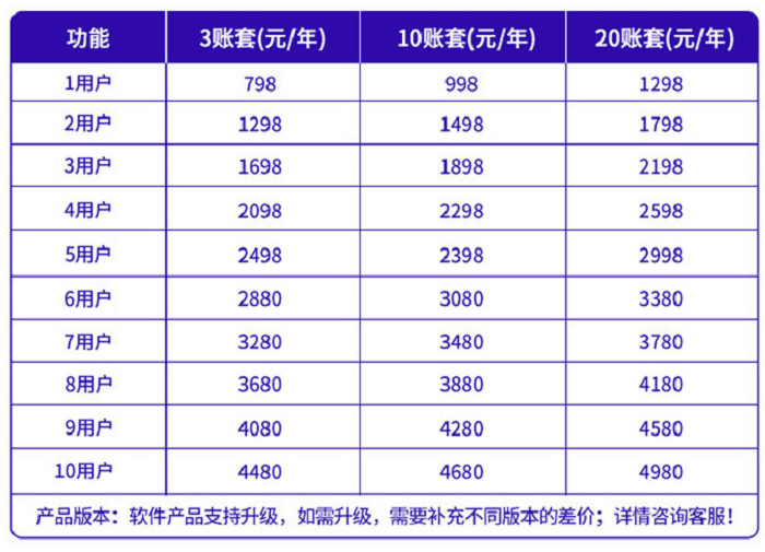 精斗云云会计收费标准