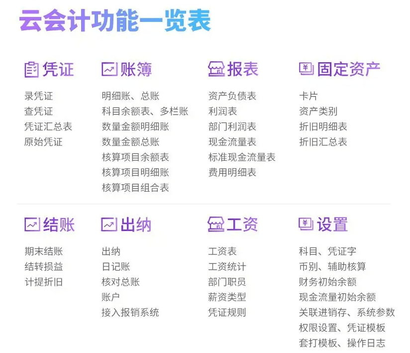 精斗云财务软件功能表