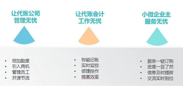 金蝶精斗云财务记账软件功能特色