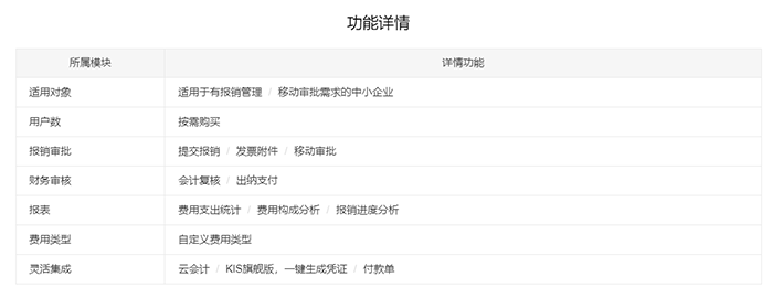 精斗云云报销功能模块