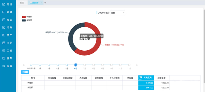 精斗云云会计工资统计页面