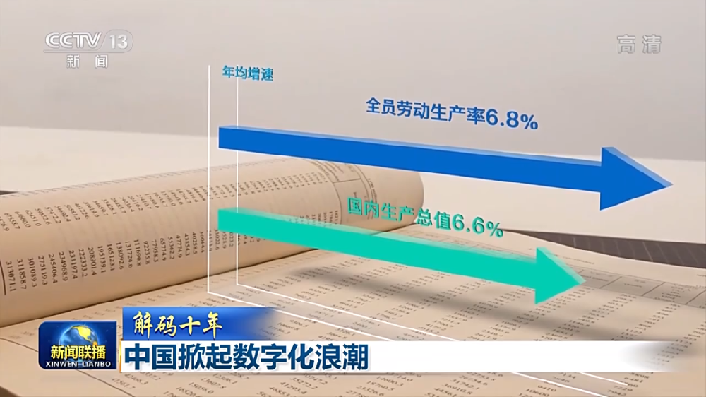 中国掀起数字化浪潮，数字化企业劳动生产率及总产值增速