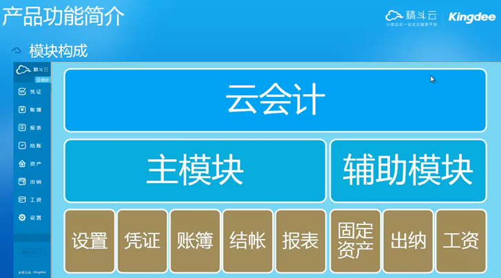 金蝶精斗云云会计功能架构