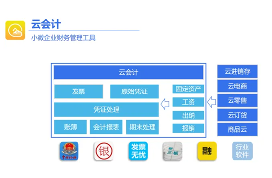 金蝶云会计小微企业财务管理工具