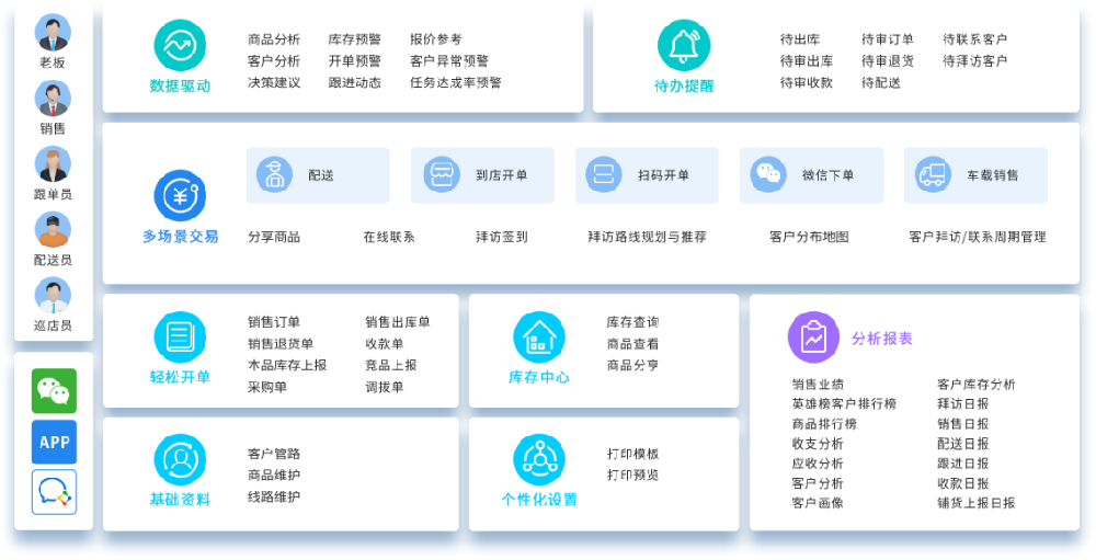 金蝶云星辰企微专版产品核心功能一览