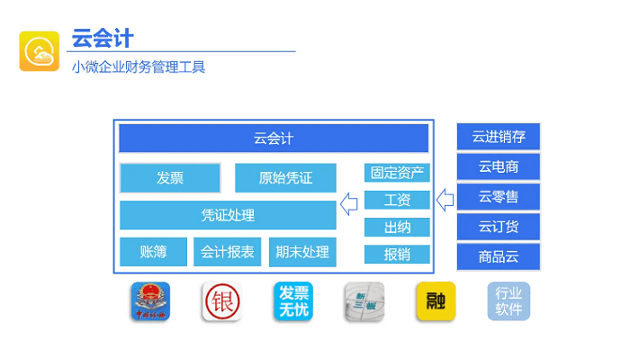 云会计小微企业管理工具