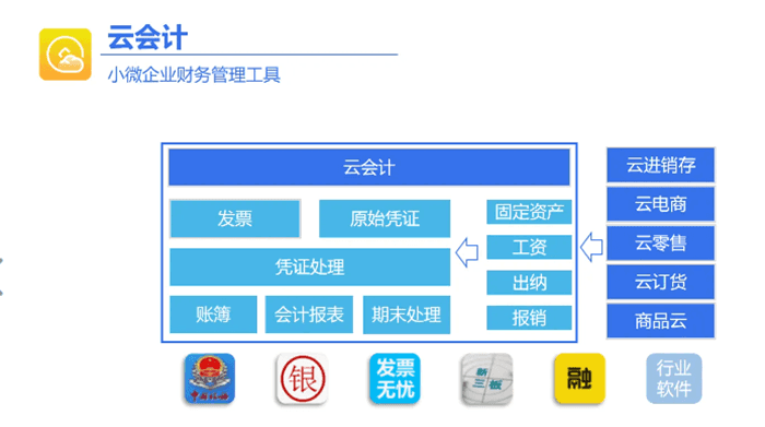 金蝶云会计小微企业财务管理工具