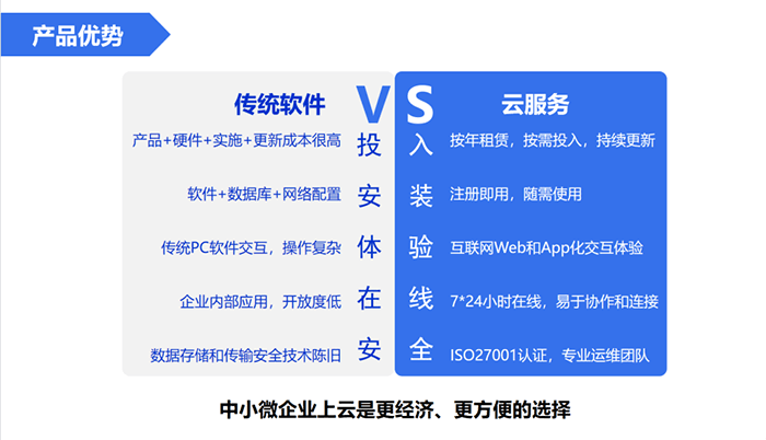 金蝶精斗云网页版优势