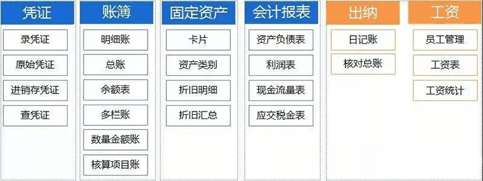 金蝶精斗云云会计功能模块