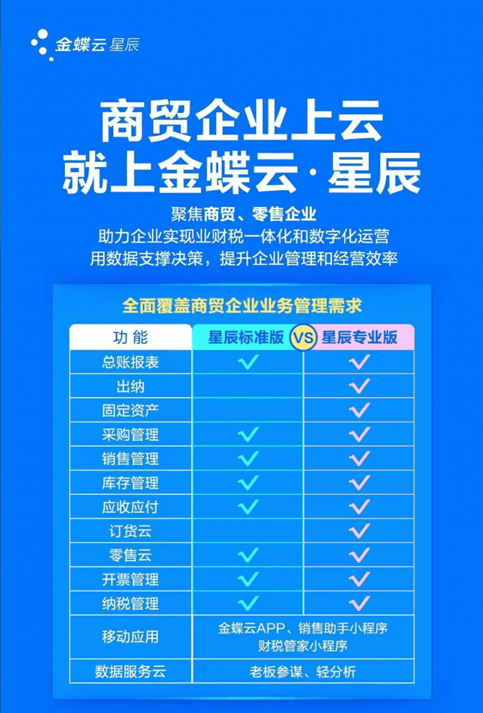 金蝶云星辰版本功能对比