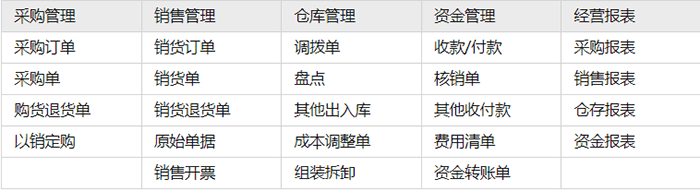 金蝶进销存功能清单