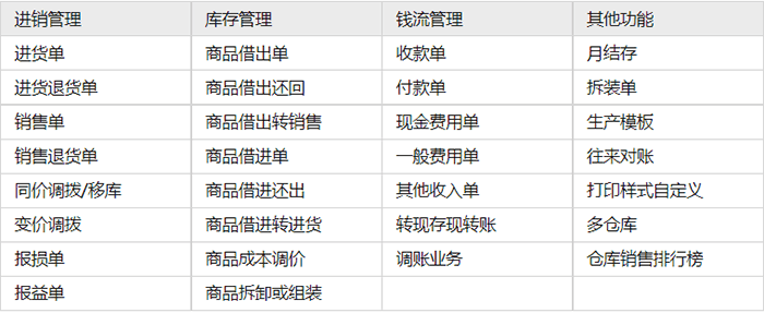 管家婆进销存功能清单