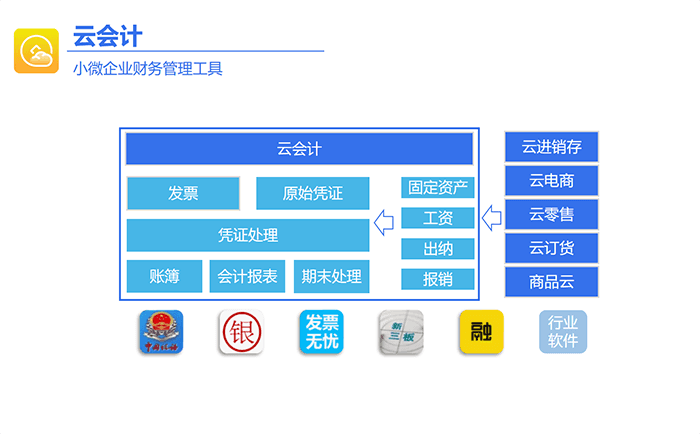 金蝶云会计功能架构图