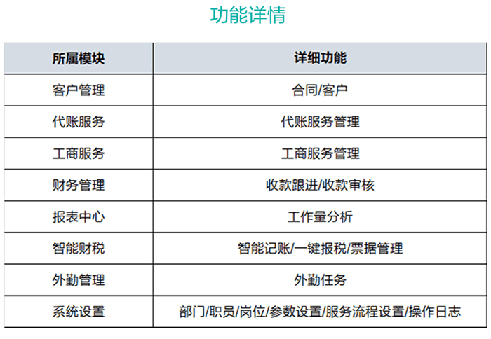 金蝶账无忧功能详情