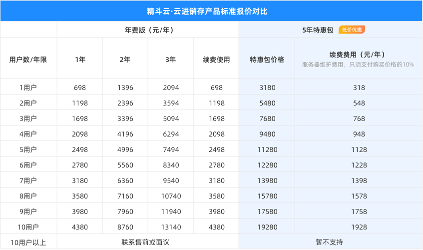 金蝶精斗云云进销存官方报价.png