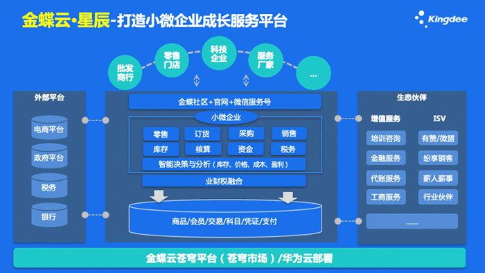 金蝶云星辰小微企业服务平台架构