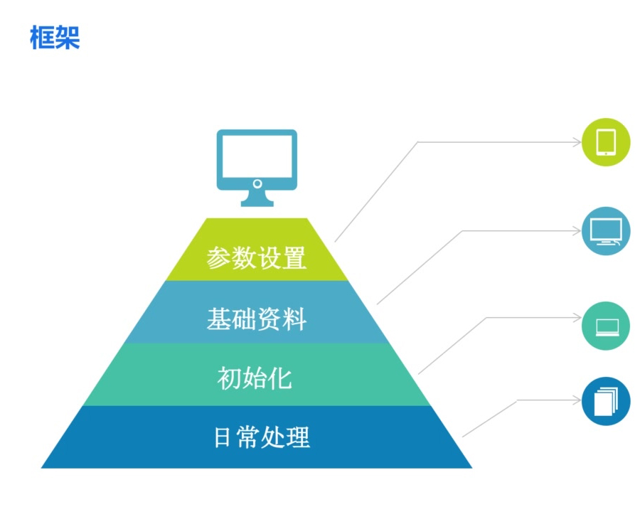 金蝶精斗云云会计和畅捷通好会计哪个好？