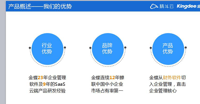 金蝶精斗云产品优势