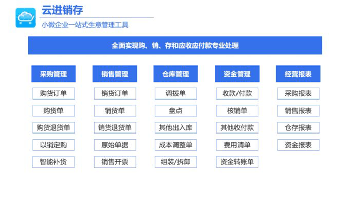 金蝶精斗云云进销存功能应用