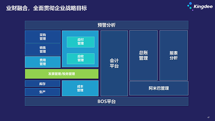 金蝶云星空和云星辰供应链系统区别有哪些？