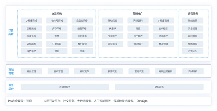 金蝶云星辰和用友T3对比哪一个好用？