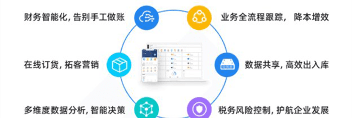 金蝶云星辰和SAP HANA哪个更适合企业使用？