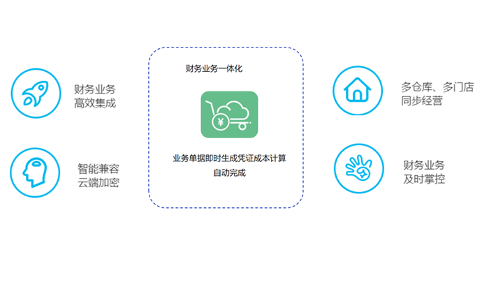 金蝶精斗云会计需要做企业认证吗？有税务风险吗？