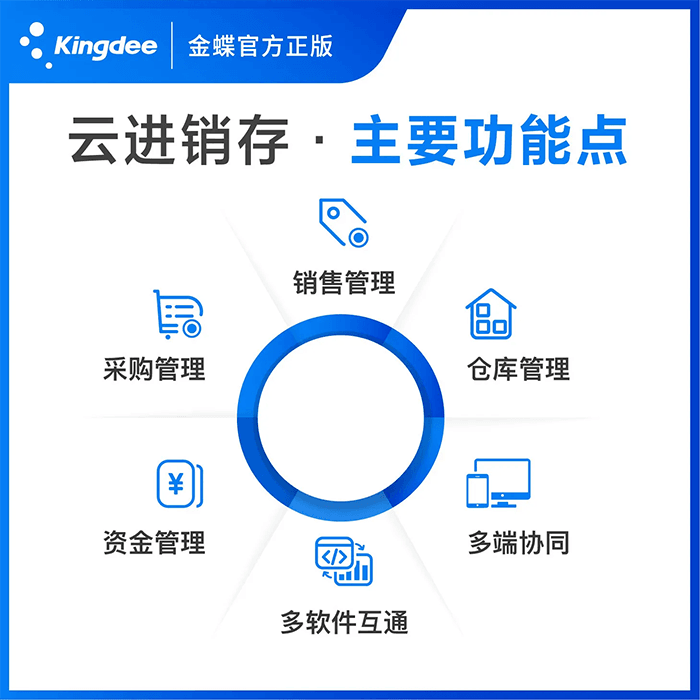 金蝶云进销存主要功能点