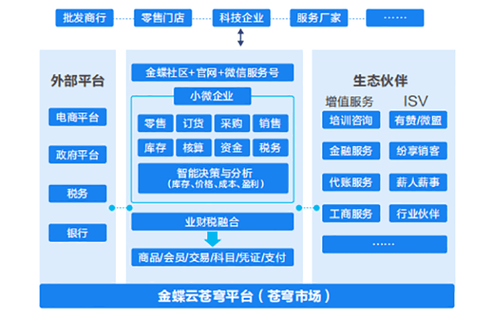金蝶云星辰零售解决方案