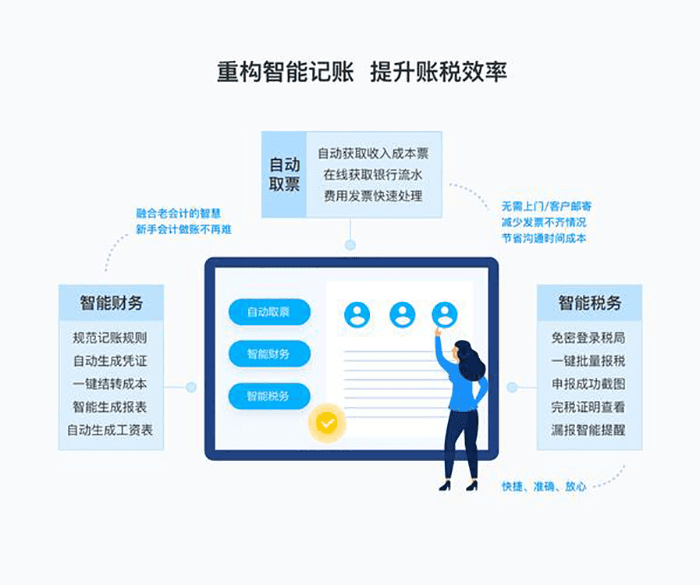 金蝶帐无忧提升账税效率