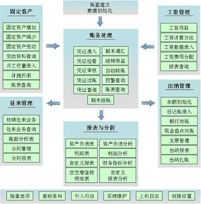 精斗云金蝶做账软件多少钱一套？