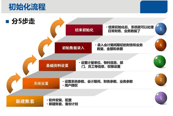 出纳需要使用金蝶软件吗？安全吗？