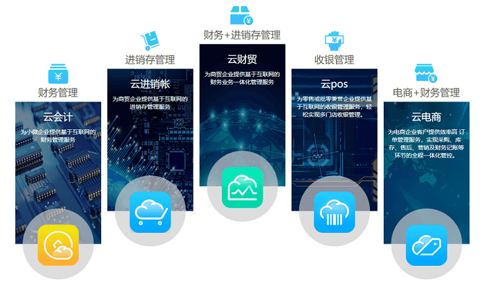 金蝶软件哪个版本有进销存功能？