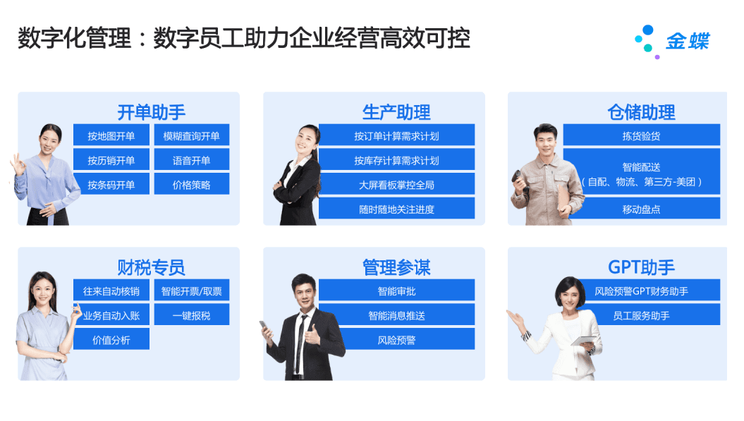数字员工助力企业经营高效可控.png